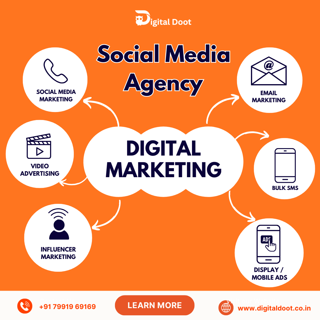 social media agency , best digital marketing agency in varanasi 